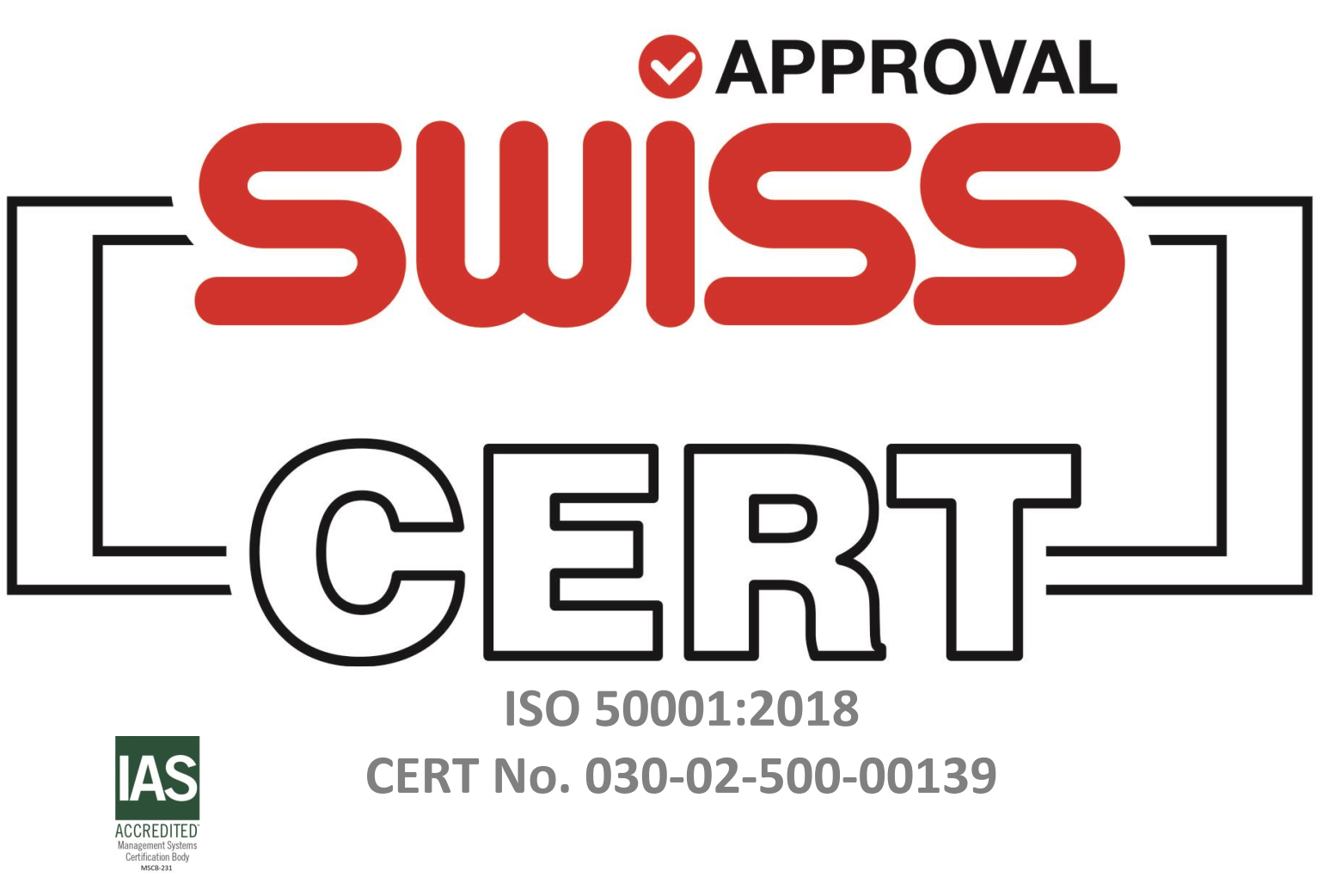 ISO 5001